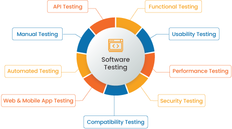 Web Application Testing Services