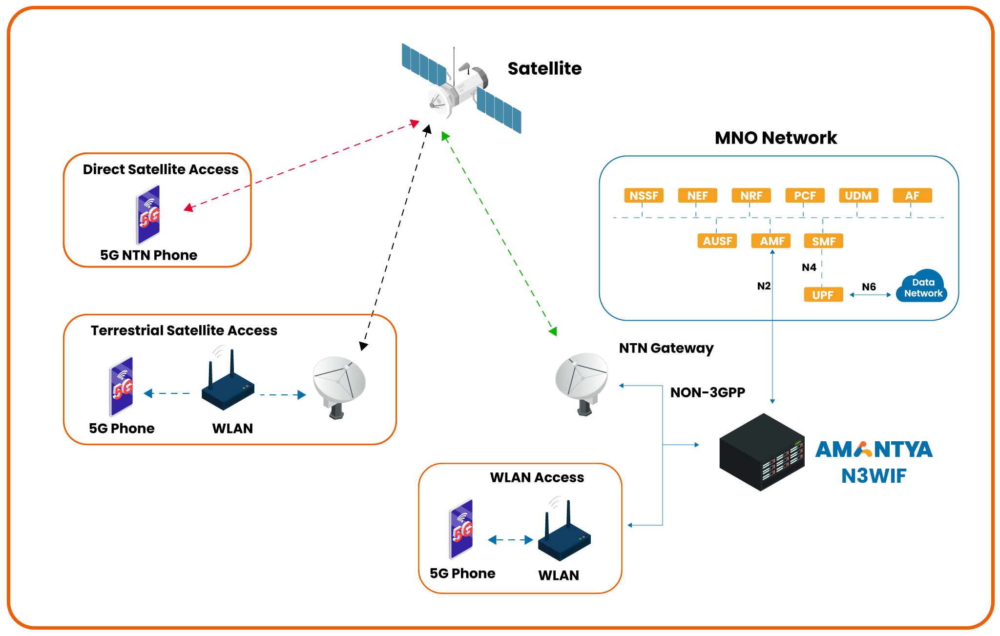 Internet of Things