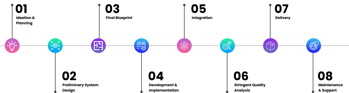 RAN Testing Tool