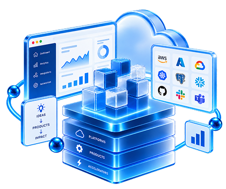 PROPRIETARY PLATFORMS