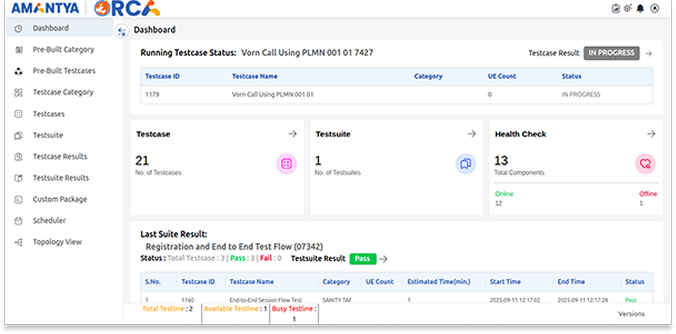 AI-Driven Core Testing for Data & Control Plane Validation
