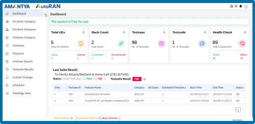 AI-Powered, Real-Device RAN Testing - From Lab to Fiel