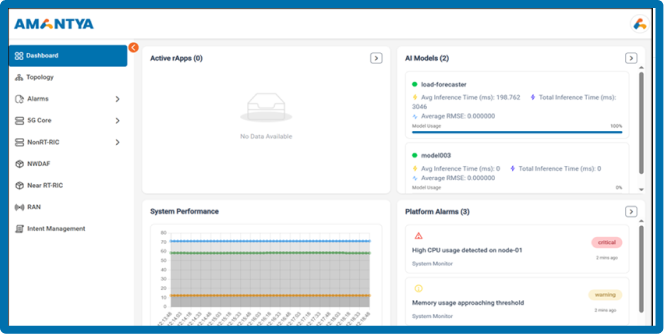 From Logs to Intelligence 