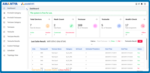 From Logs to Intelligence 